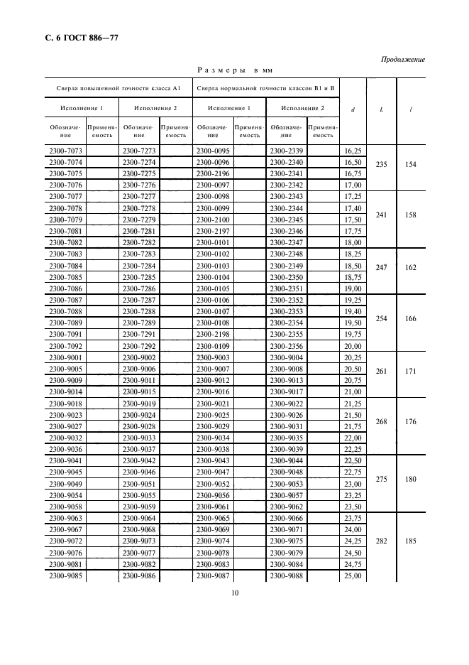 ГОСТ 886-77