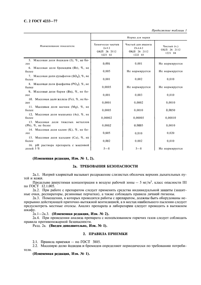 ГОСТ 4233-77