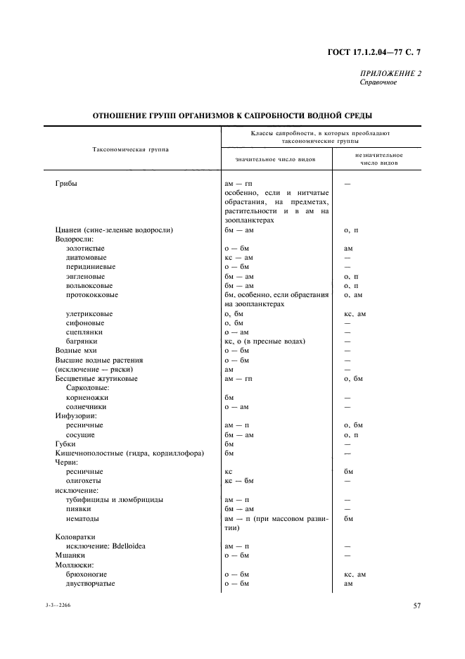 ГОСТ 17.1.2.04-77