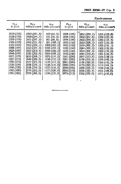 ГОСТ 22762-77