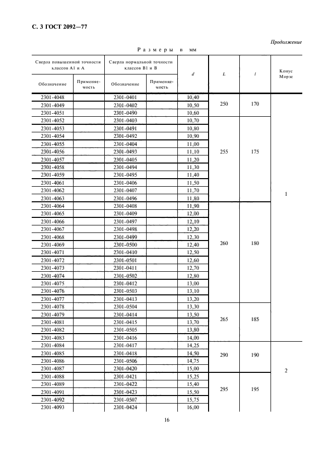 ГОСТ 2092-77