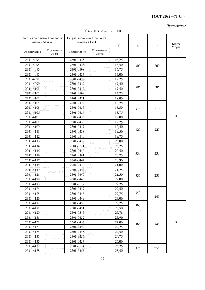 ГОСТ 2092-77