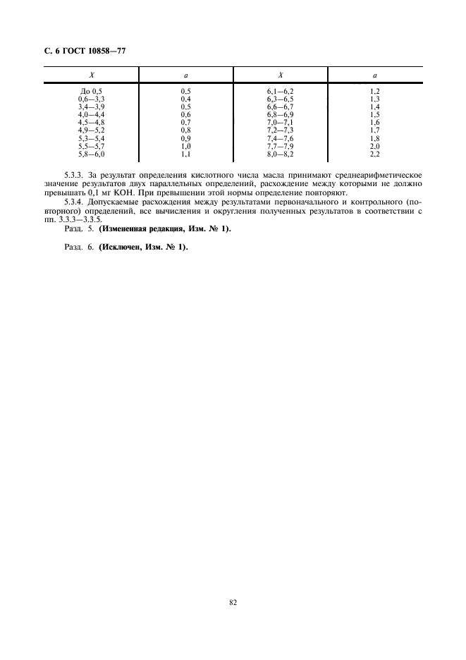 ГОСТ 10858-77