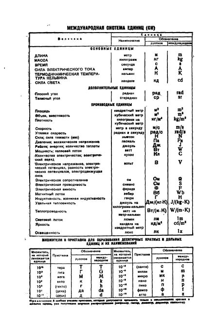 ГОСТ 8.187-76