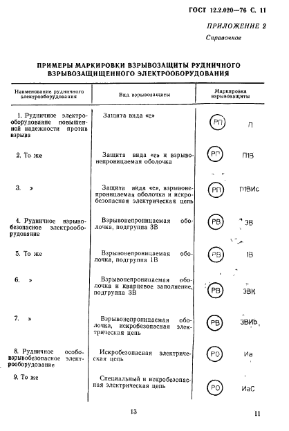 ГОСТ 12.2.020-76