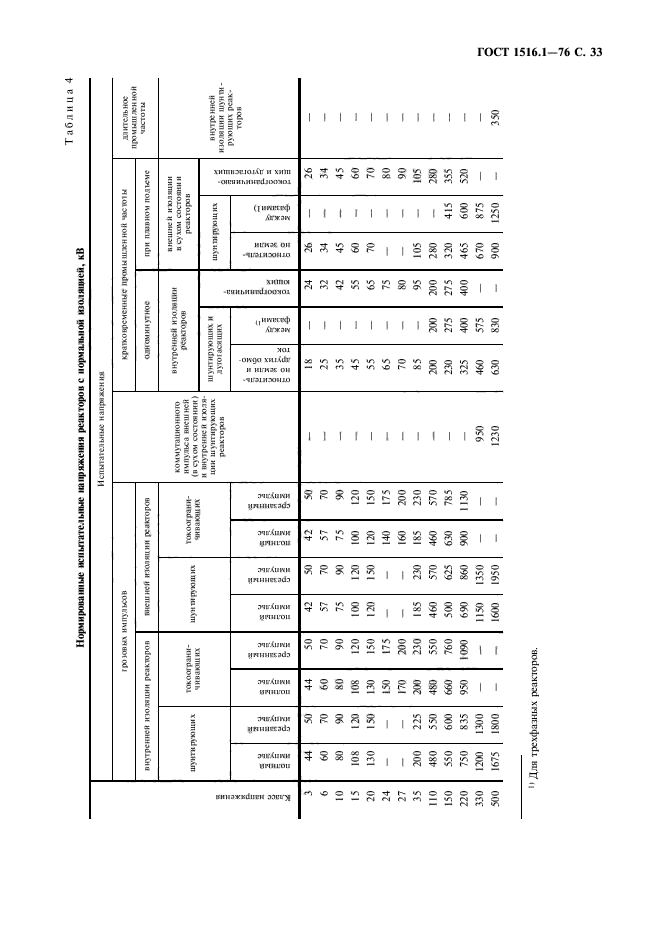 ГОСТ 1516.1-76