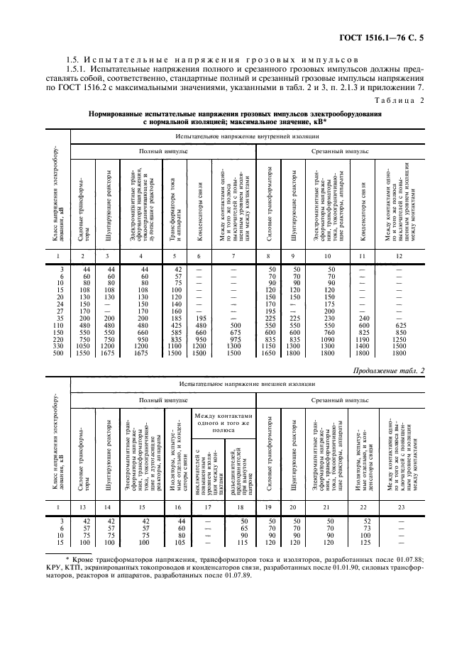 ГОСТ 1516.1-76