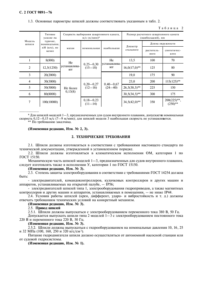 ГОСТ 9891-76