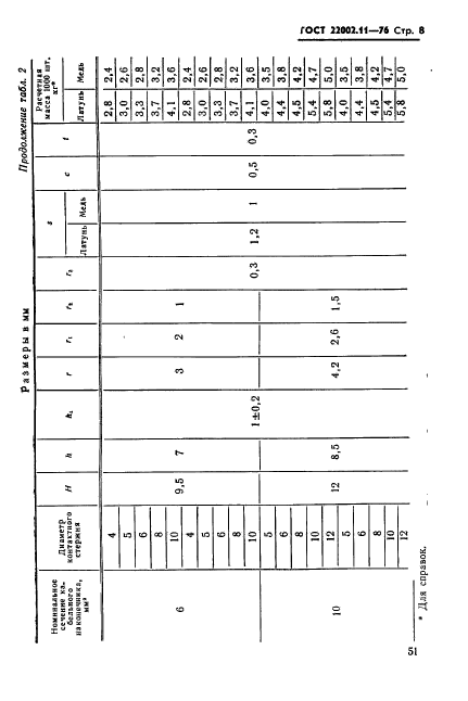 ГОСТ 22002.11-76
