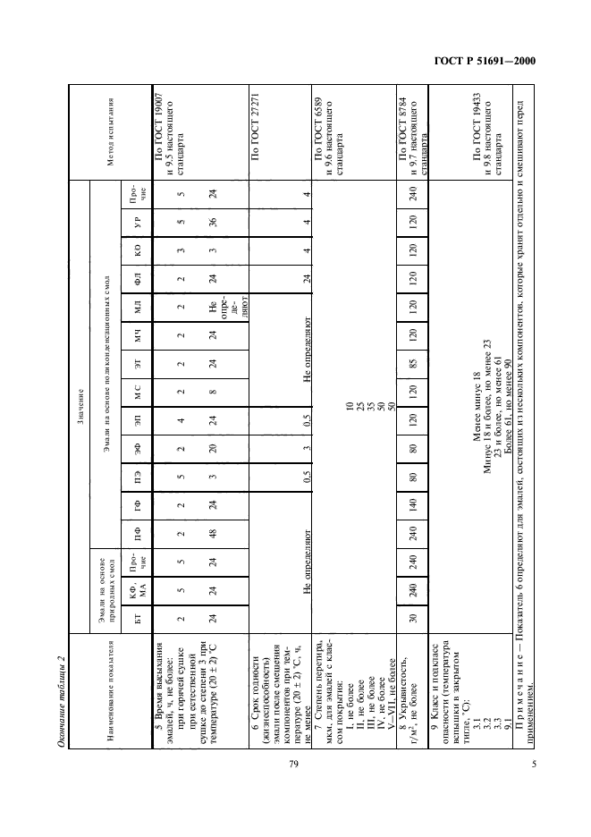 ГОСТ Р 51691-2000