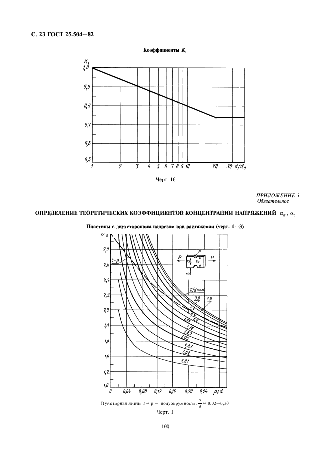 ГОСТ 25.504-82