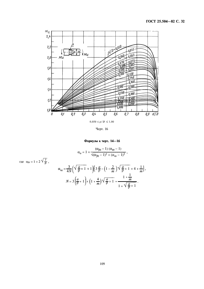 ГОСТ 25.504-82