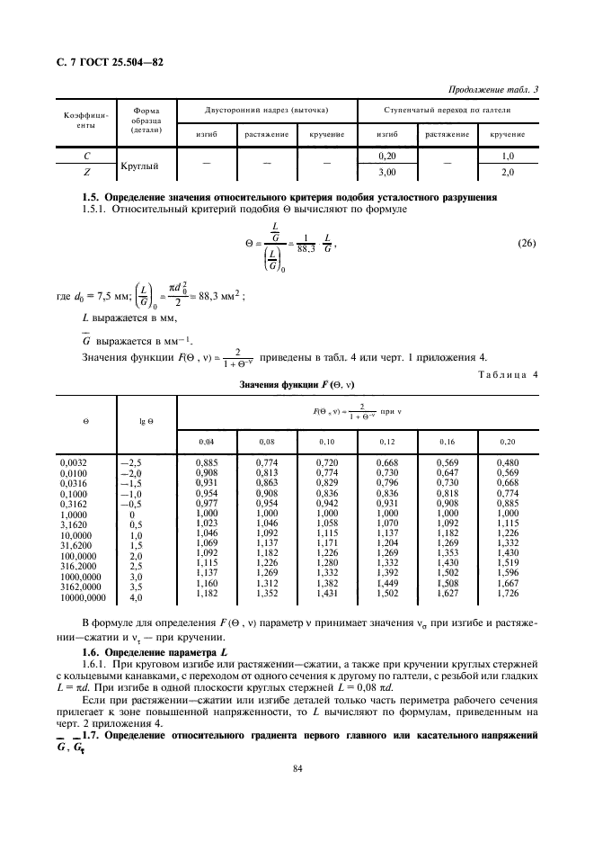 ГОСТ 25.504-82