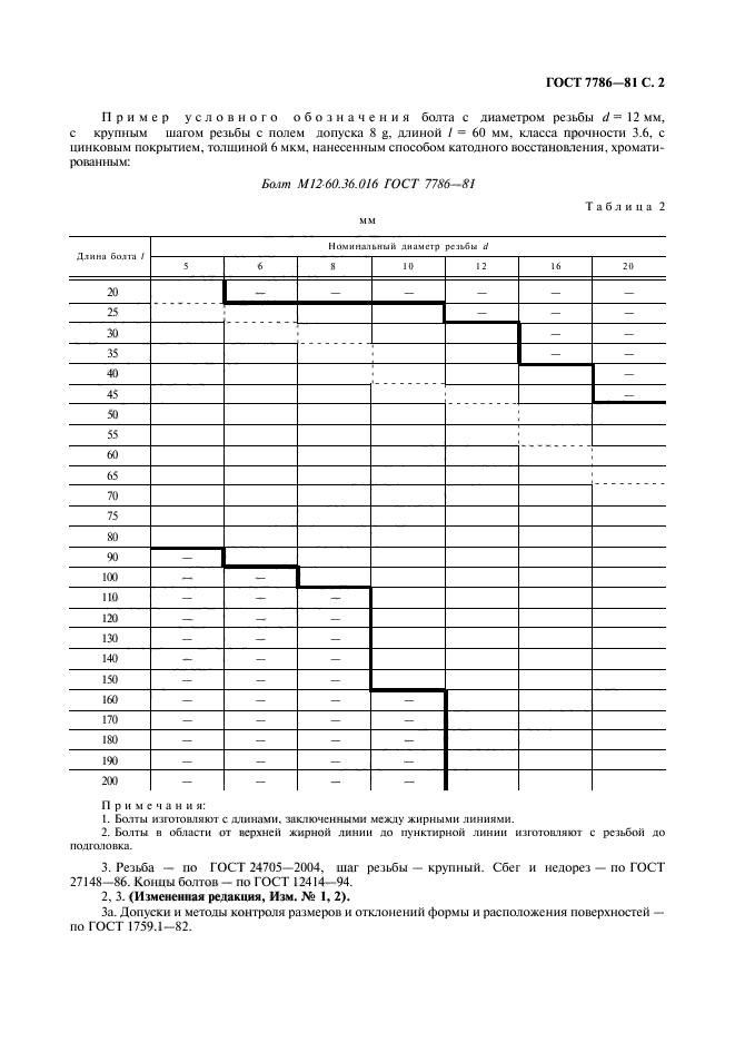 ГОСТ 7786-81