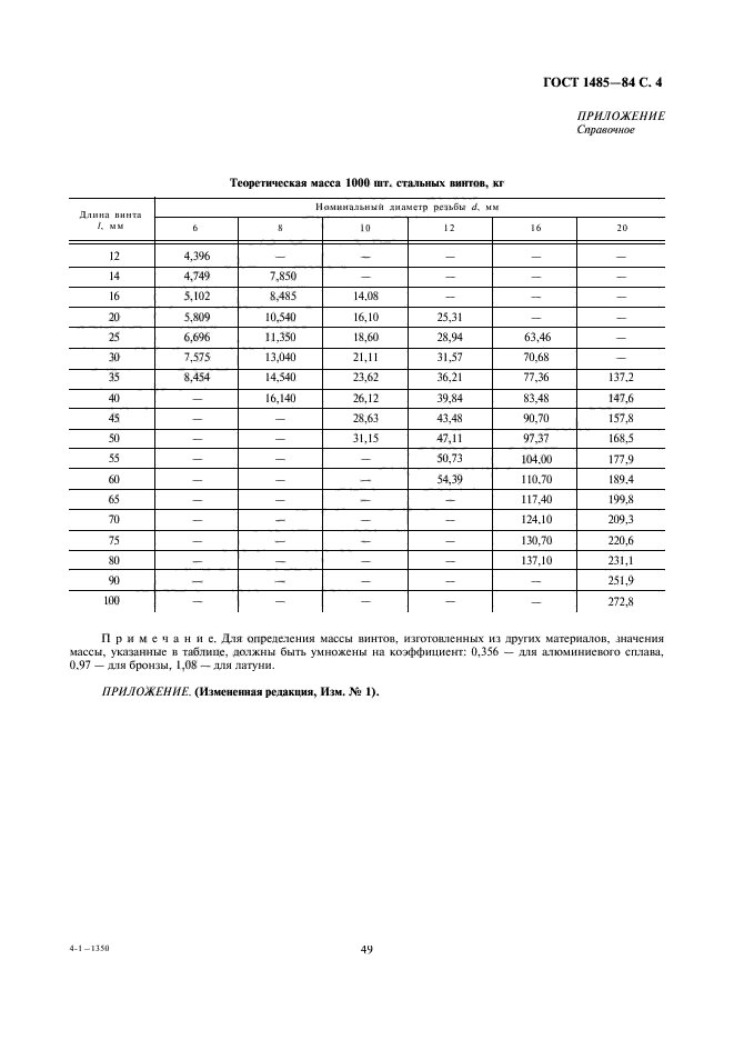 ГОСТ 1485-84