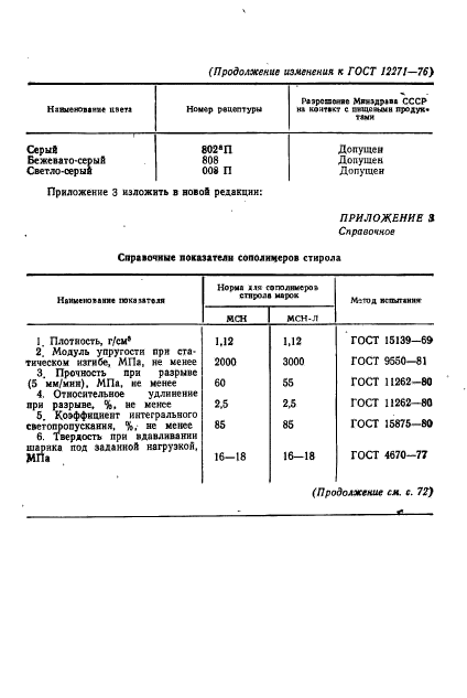 ГОСТ 12271-76