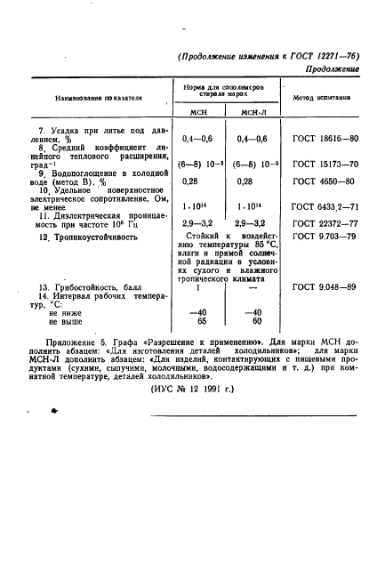 ГОСТ 12271-76