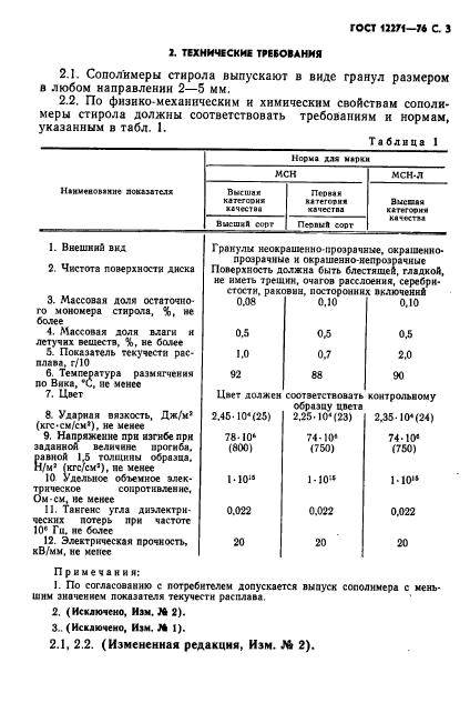 ГОСТ 12271-76