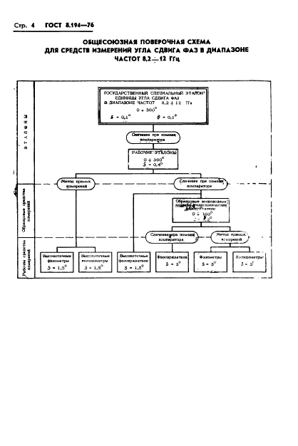 ГОСТ 8.194-76