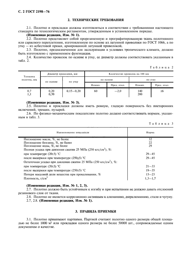 ГОСТ 2198-76