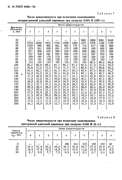 ГОСТ 9450-76