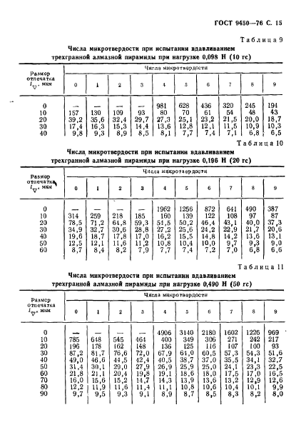 ГОСТ 9450-76