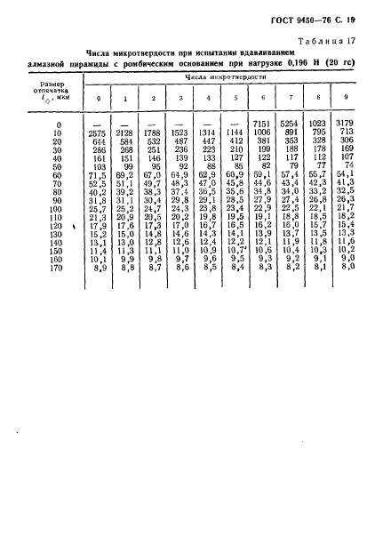 ГОСТ 9450-76