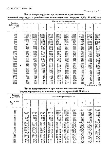 ГОСТ 9450-76