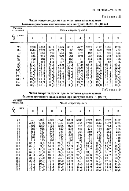 ГОСТ 9450-76