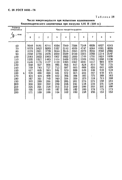 ГОСТ 9450-76