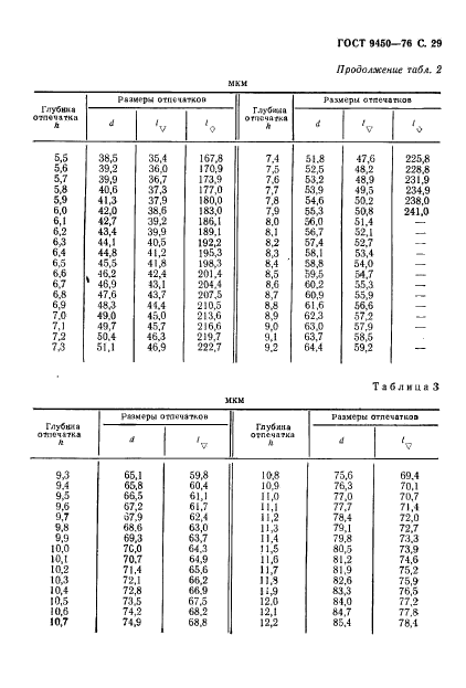 ГОСТ 9450-76