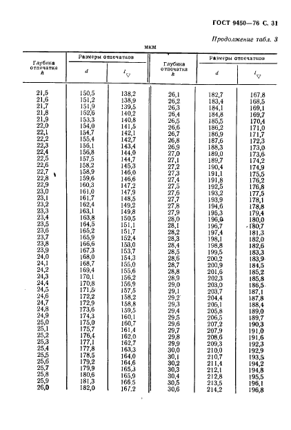 ГОСТ 9450-76