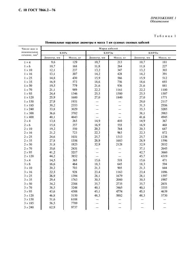 ГОСТ 7866.2-76