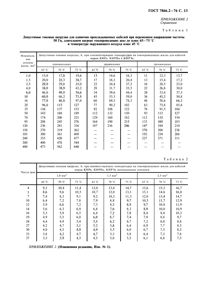 ГОСТ 7866.2-76