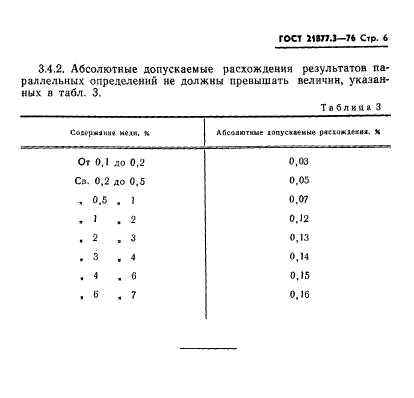 ГОСТ 21877.3-76
