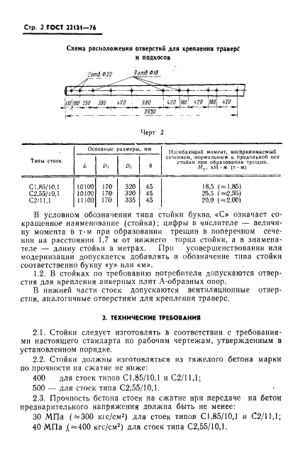 ГОСТ 22131-76