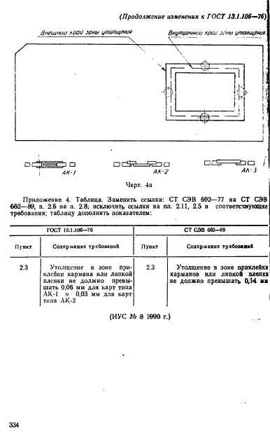 ГОСТ 13.1.106-76