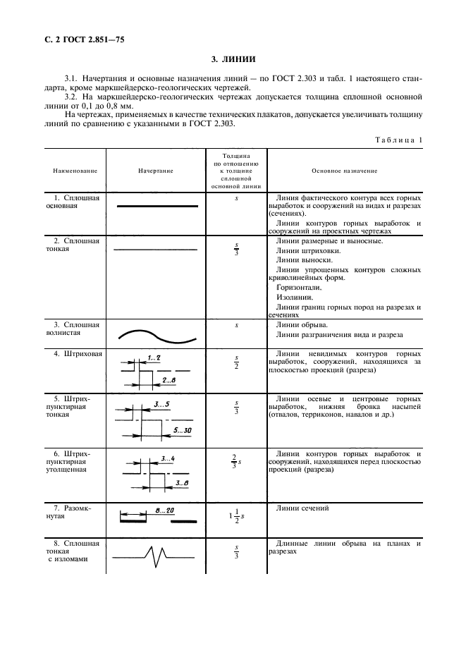 ГОСТ 2.851-75