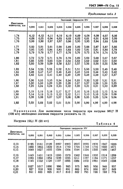 ГОСТ 2999-75