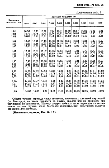 ГОСТ 2999-75