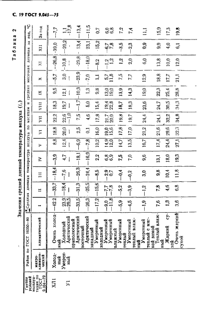 ГОСТ 9.045-75