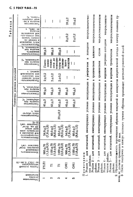 ГОСТ 9.045-75