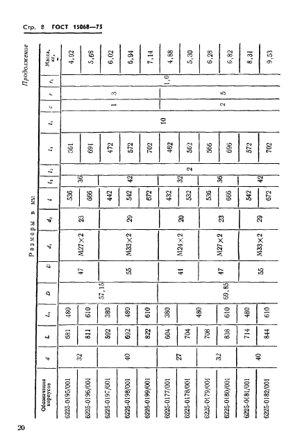 ГОСТ 15068-75