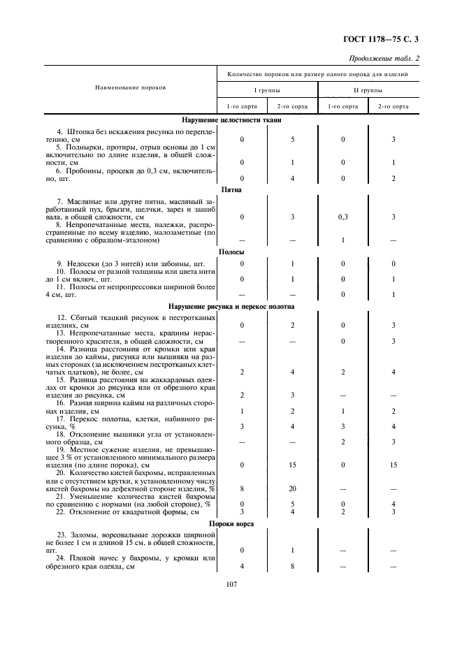 ГОСТ 1178-75