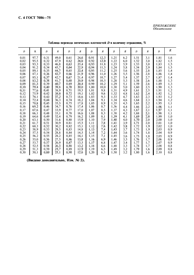 ГОСТ 7086-75