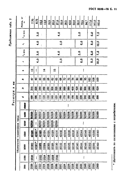 ГОСТ 8328-75