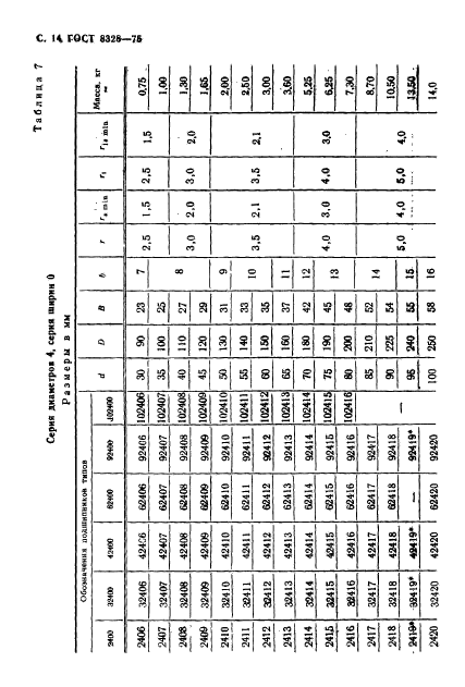 ГОСТ 8328-75