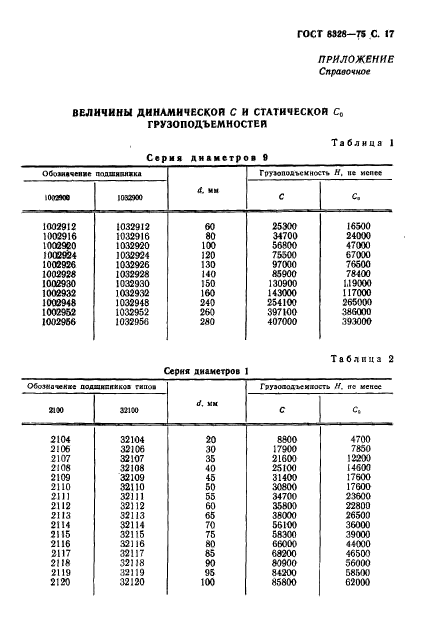 ГОСТ 8328-75