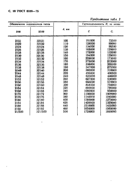 ГОСТ 8328-75