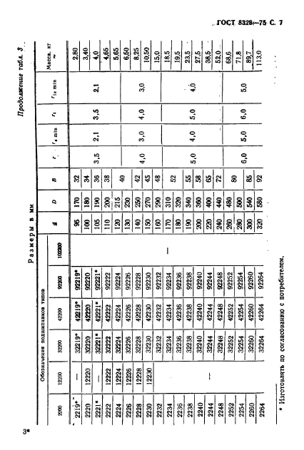 ГОСТ 8328-75